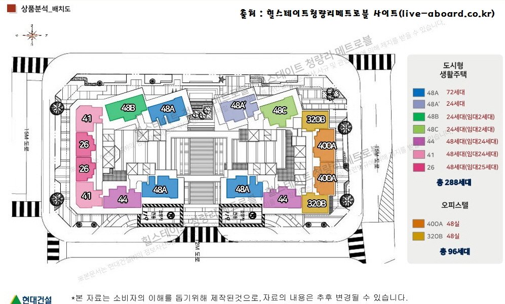 단지 배치도
